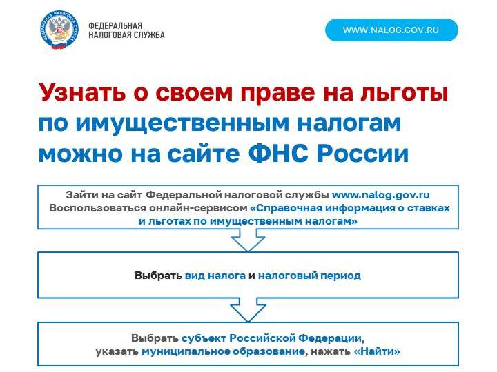 О праве на льготы по имущественным налогам О праве на льготы по имущественным налогам
